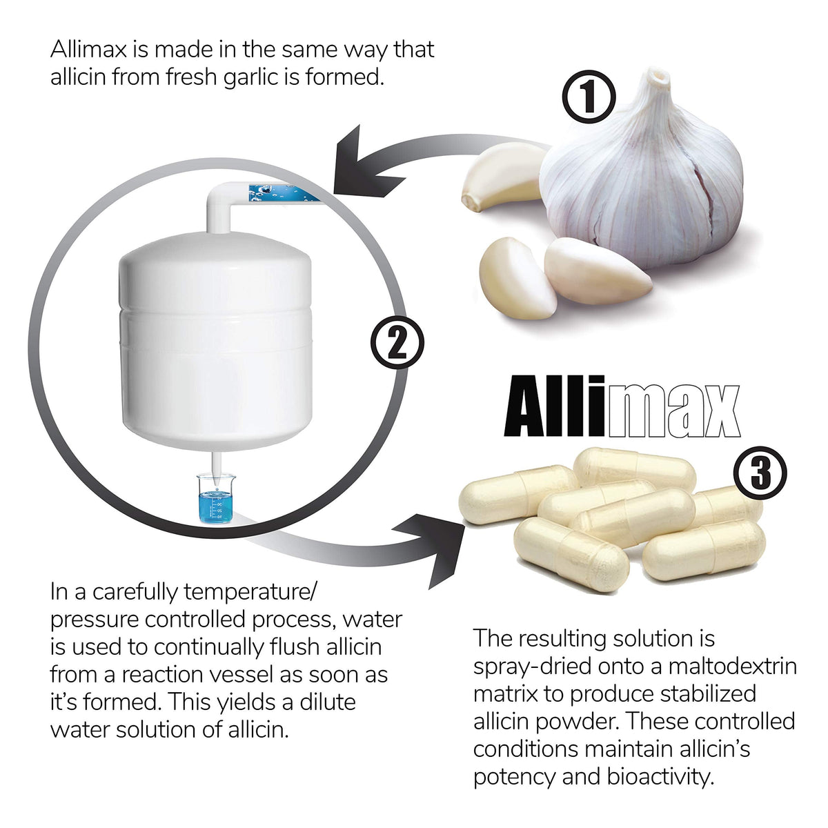Close-up of the non-GMO and gluten-free certifications on Allimax Pro bottle.