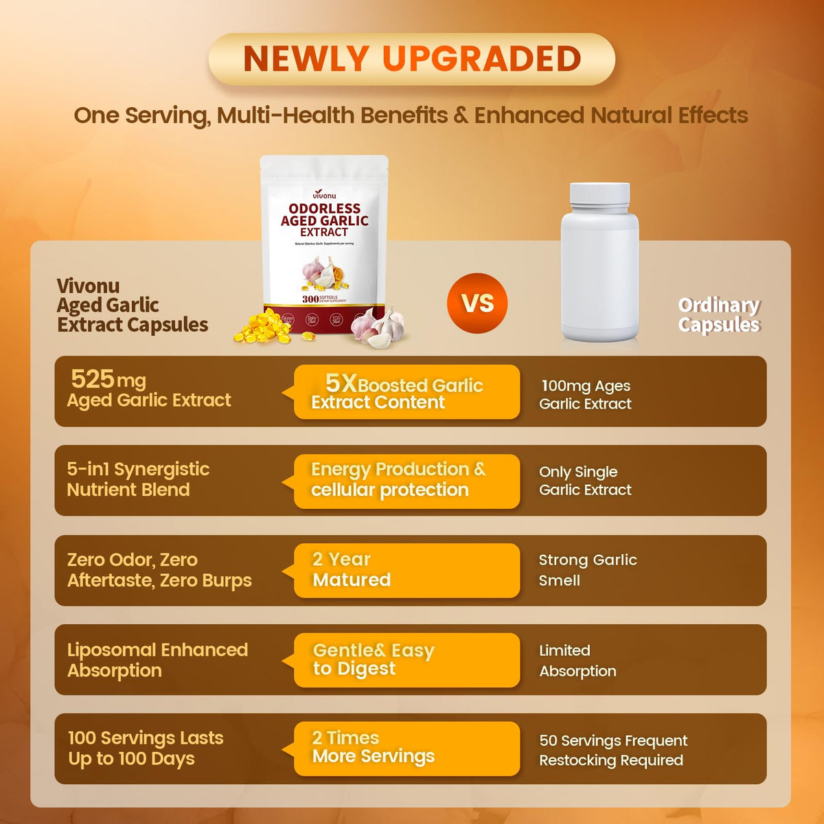 VivoNu premium garlic supplement with magnesium and chromium nutrient blend details