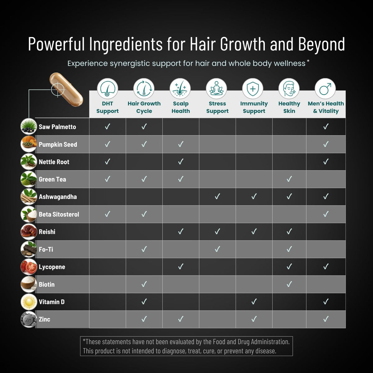 Side view of male pattern hair loss solution bottle highlighting the 5000mcg biotin content.