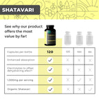 USA imported Eleva Nutrition wellness capsules for hormonal balance.