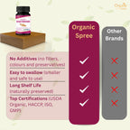Close-up of Organic Spree Shatavari herbal tablets container showing usage directions and storage instructions