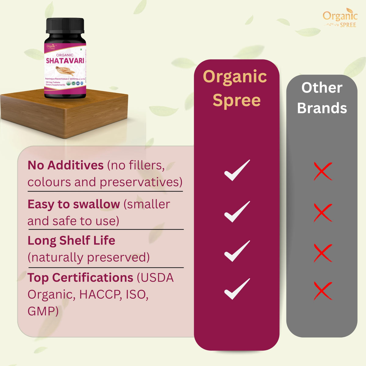 Close-up of Organic Spree Shatavari herbal tablets container showing usage directions and storage instructions