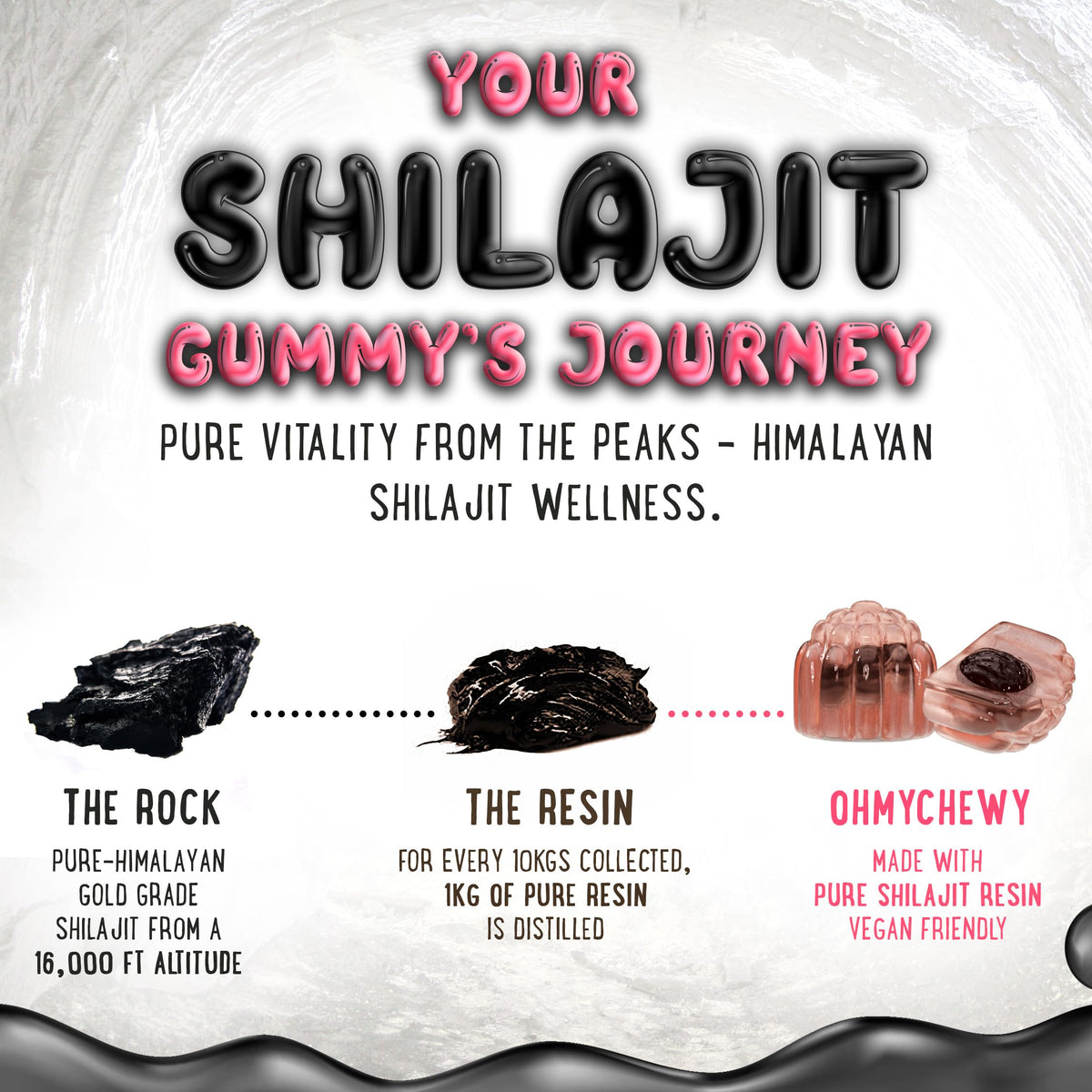 Premium gold grade shilajit resin supplement bottle imported for Indian consumers
