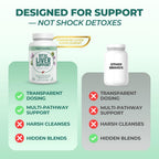 Vital Nutritive Liver Support plant based capsules laid out next to the main supplement bottle