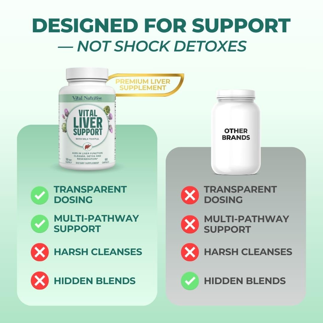 Vital Nutritive Liver Support plant based capsules laid out next to the main supplement bottle