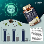 Totaria memory and focus supplement nutritional facts and ingredient label.