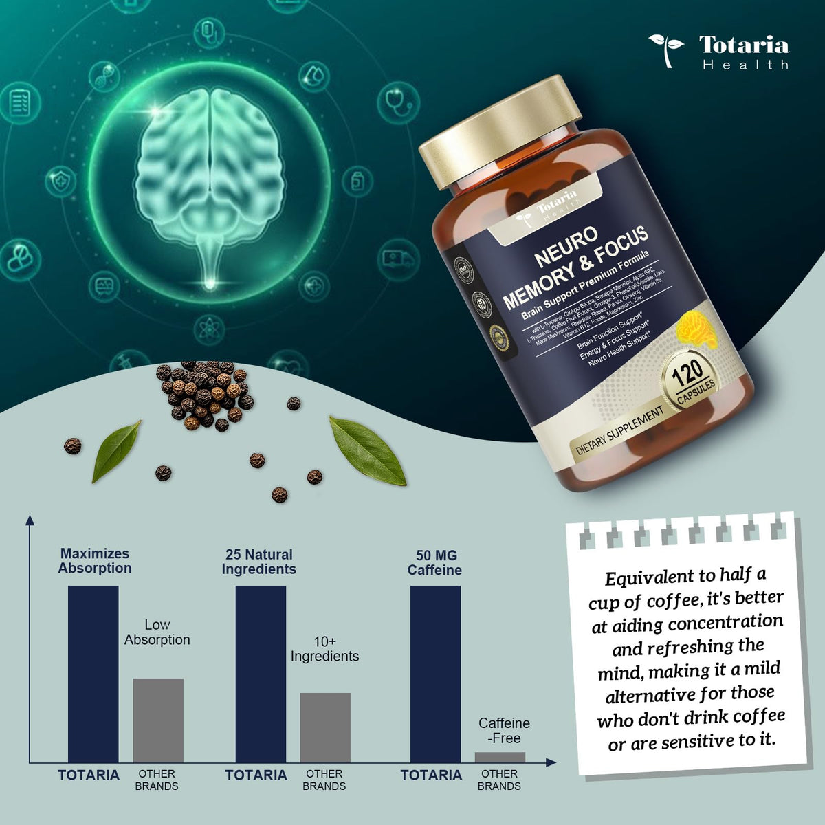 Totaria memory and focus supplement nutritional facts and ingredient label.