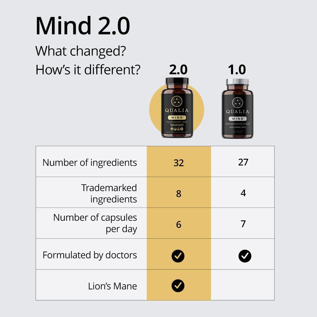 Qualia Life Sciences mental clarity supplement bottle side view detailing focus drive and energy features