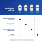 Lion's Mane and Bacopa monnieri concentration supplement side panel