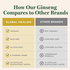 Close up of 5 Ginseng Raw Herbal Extract liquid bottle packaging