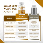 Imported NURAFUSE 8-in-1 herbal defense formula with elderberry and echinacea