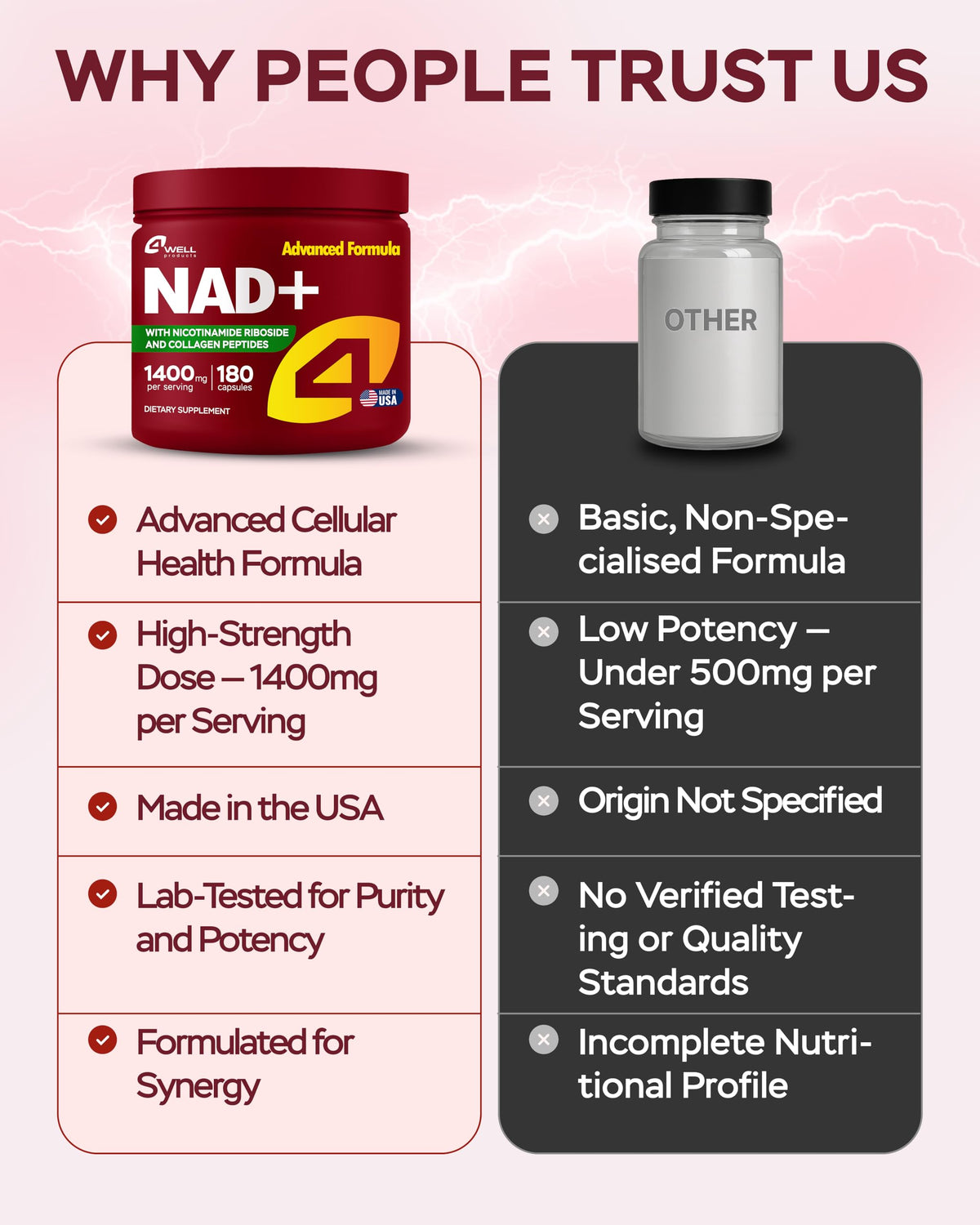 4Well Nicotinamide Riboside and Gotu Kola 180 capsules container side view