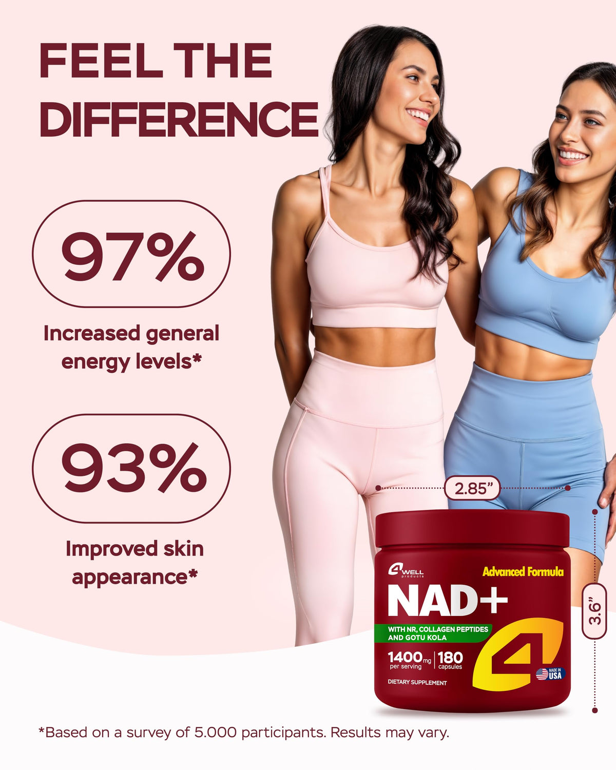 4Well Products advanced formula capsule close up for healthy aging