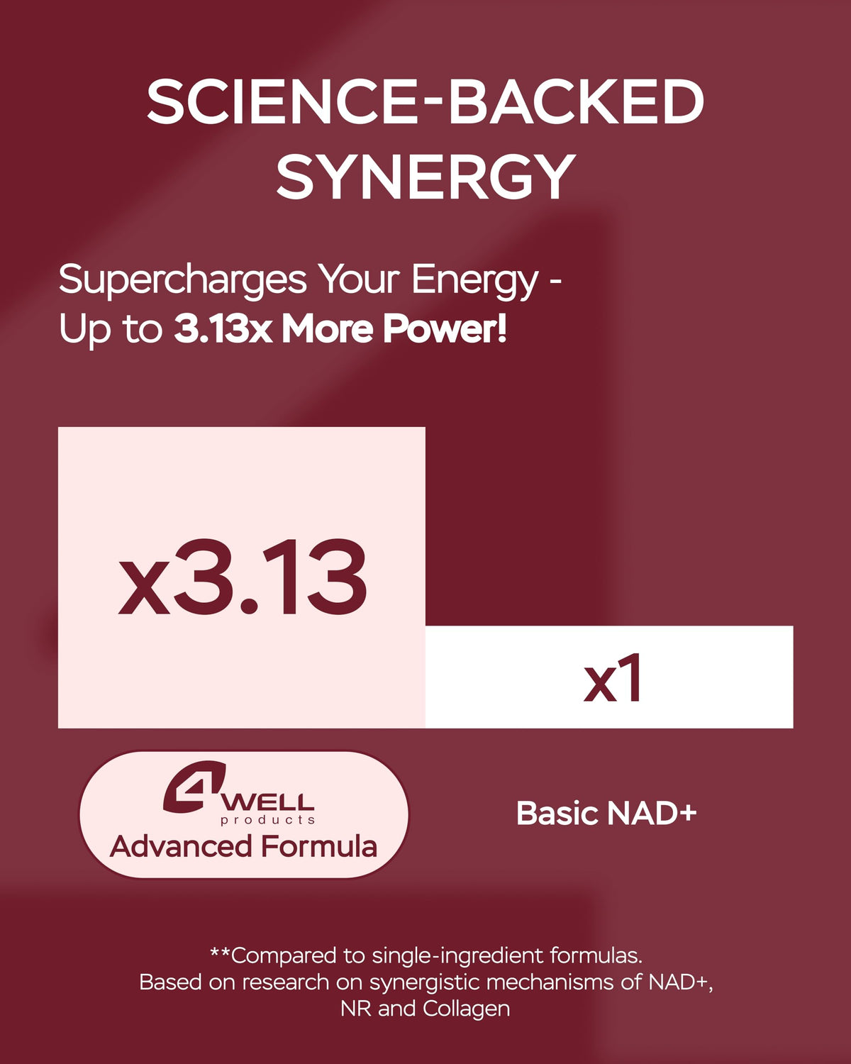 Authentic 4Well longevity supplement bottle detailing usage directions