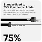 Toniiq Gymnema Sylvestre 25 to 1 concentration extract clinical dose supplement