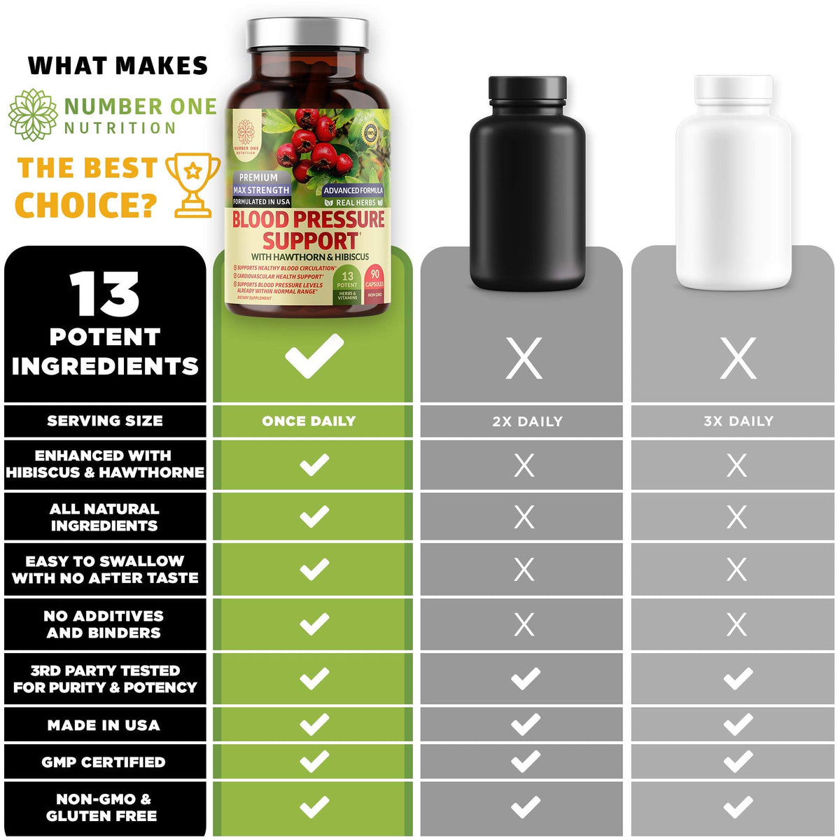 Authentic Number One Nutrition 90 capsules packaging close up view