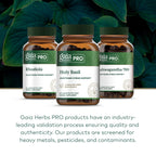 Gaia Herbs Pro Holy Basil box side view