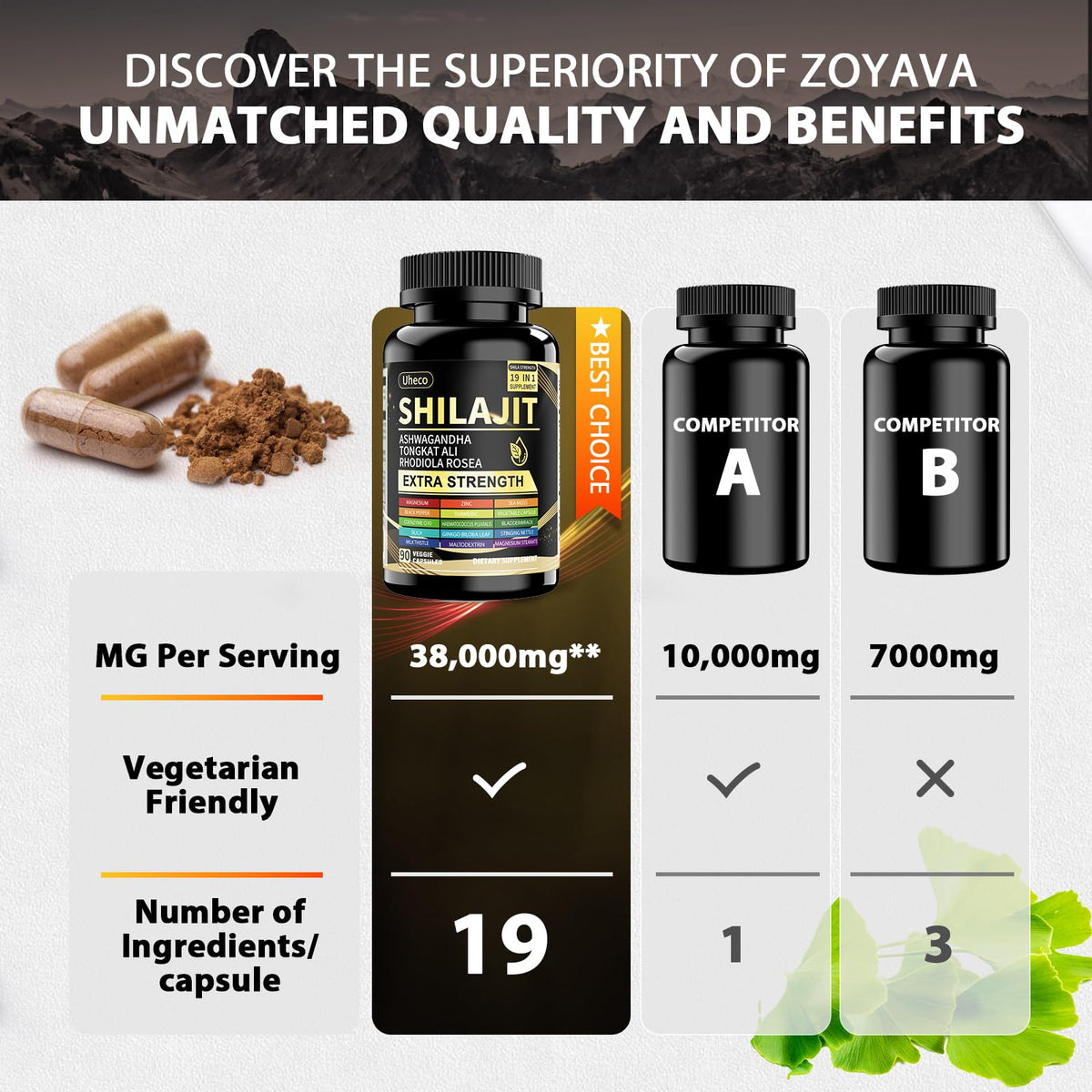 Authentic USA imported Uheco premium Himalayan shilajit ninety capsules packaging