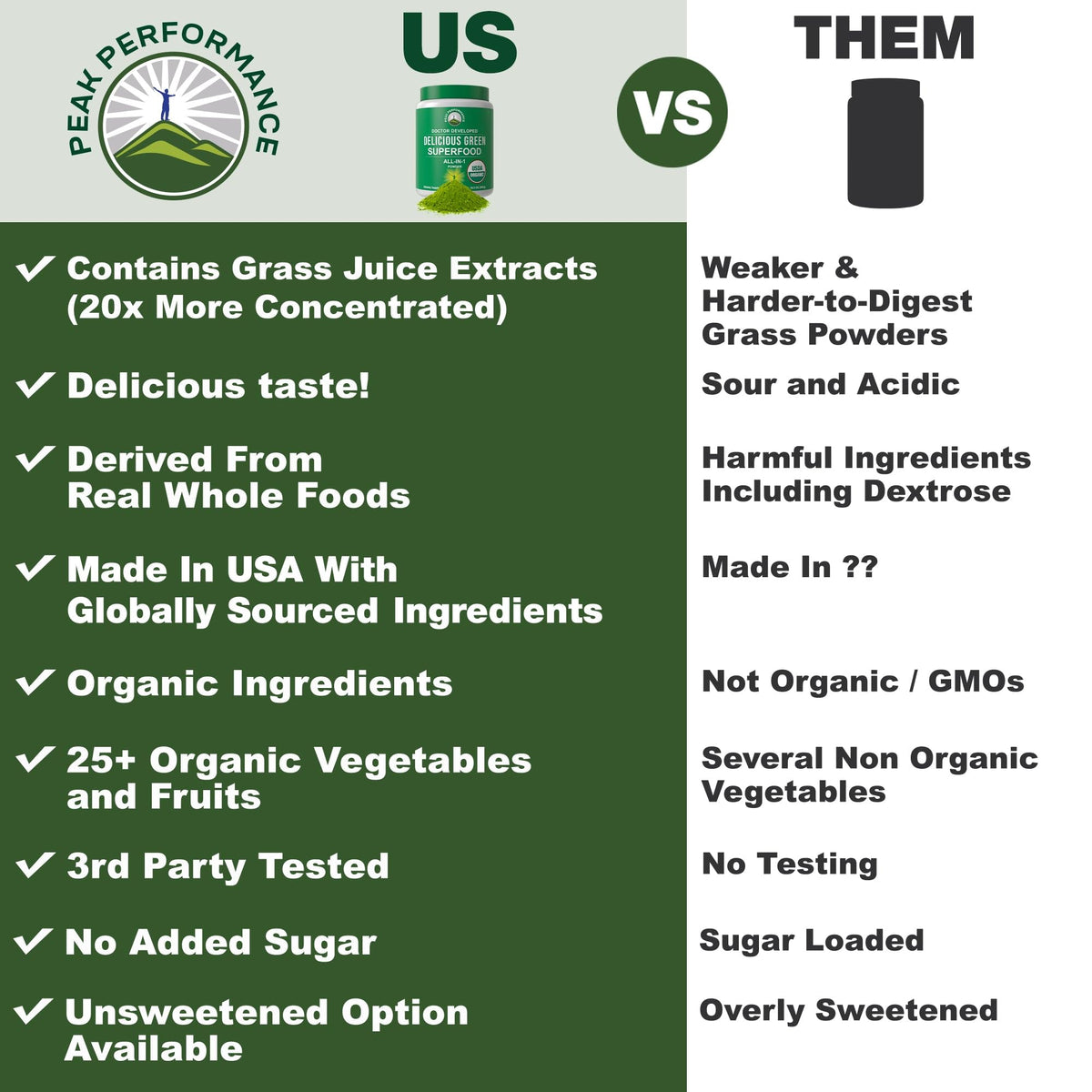 Peak Performance Organic Greens Powder nutritional facts and certified organic ingredients label