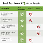 Close up of Deal Supplement Lion's Mane container emphasizing active polysaccharide content