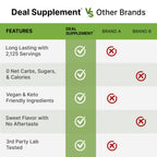 Deal Supplement plant based zero calorie sweetener pouch alongside fresh baking ingredients demonstrating low carb sugar substitution.
