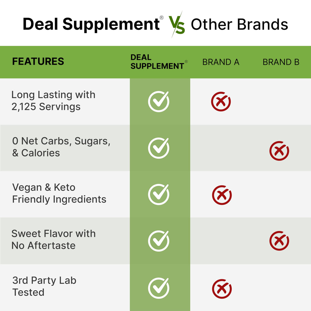 Deal Supplement plant based zero calorie sweetener pouch alongside fresh baking ingredients demonstrating low carb sugar substitution.
