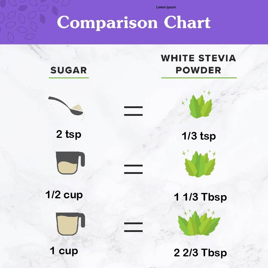 NuNaturals three hundred forty grams stevia powder for baking and coffee