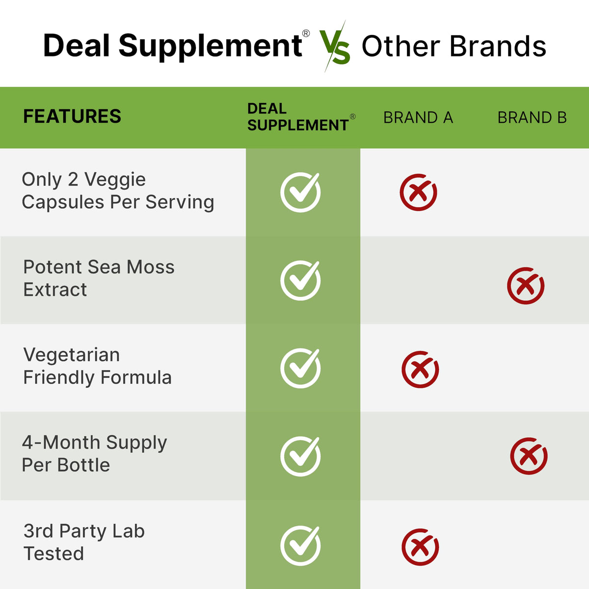 Deal Supplement Irish Sea Moss ashwagandha blend ingredient seal