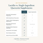 High quality image of Lucidia 60 count supplement bottle