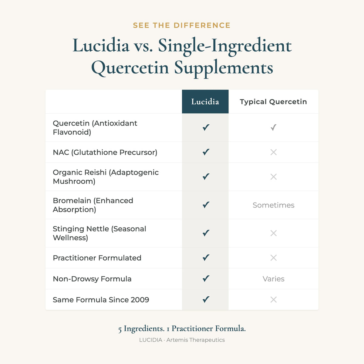 High quality image of Lucidia 60 count supplement bottle
