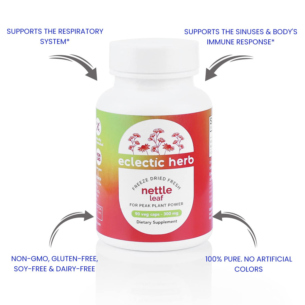 Eclectic Institute Nettle Leaf ingredient list and dietary info