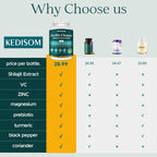 Full layout of KEDISOM premium USA imported wellness range focusing on the 19 in 1 detoxification formula