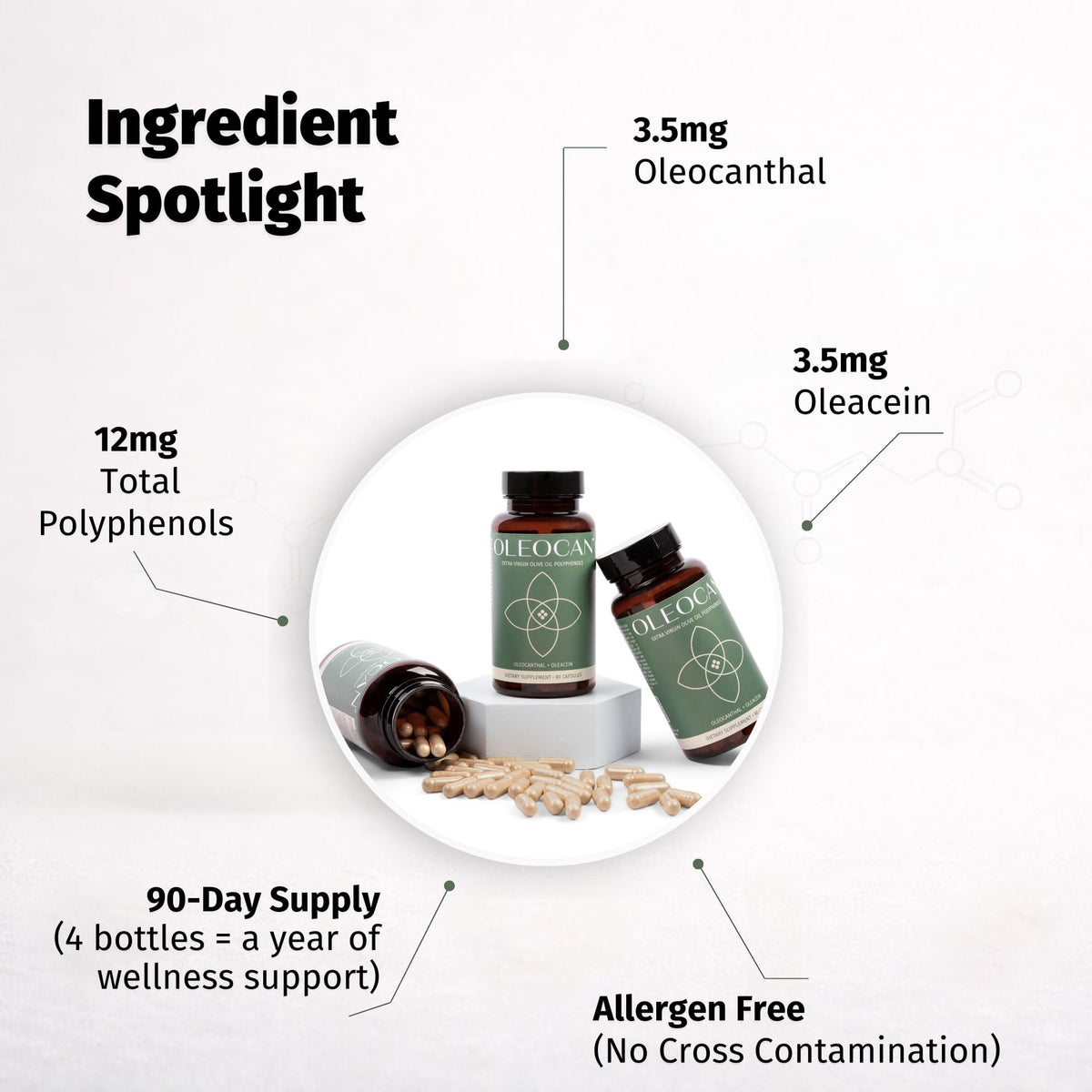 OZOVITA Oleocan antioxidant olive oil capsules placed upright on a premium display surface