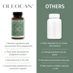 OZOVITA Oleocan natural polyphenol dietary supplement bottle illustrating capsule count