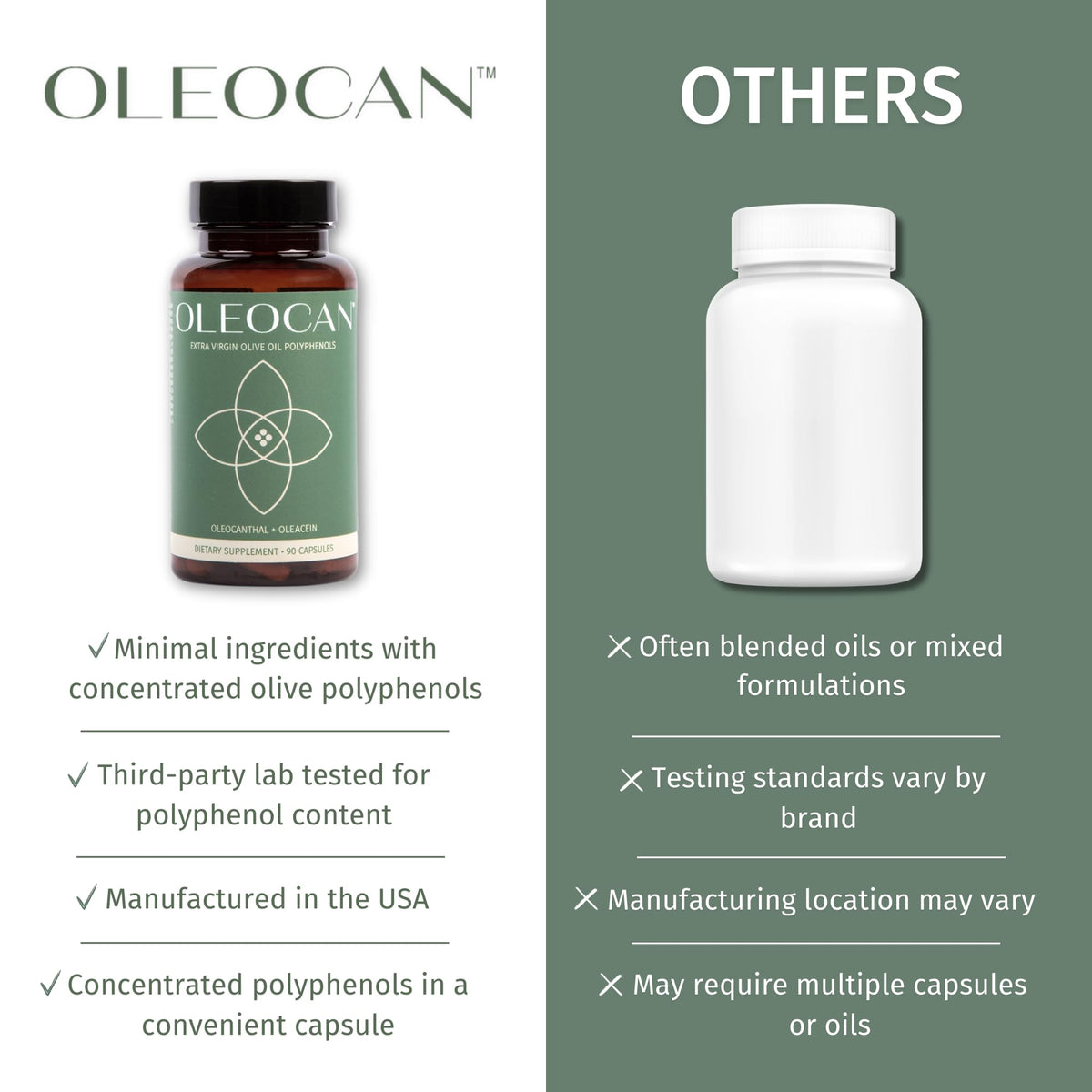 OZOVITA Oleocan natural polyphenol dietary supplement bottle illustrating capsule count