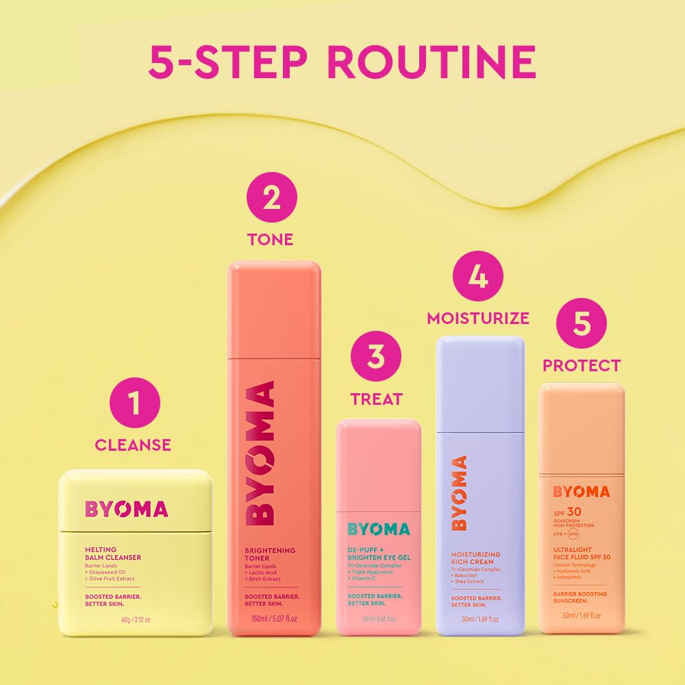 Authentic Byoma USA imported eye care product