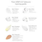 DRMTLGY 1.8 ounce advanced neck cream for fine lines and jawline contouring.