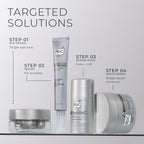 Educational graphic showing application of RoC neck firming cream