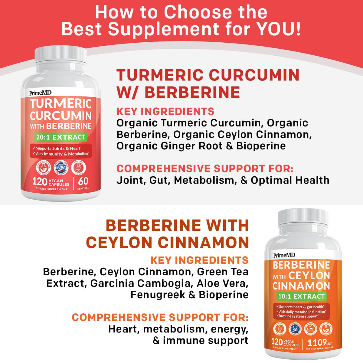 Authentic PrimeMD 5-in-1 formula bottle displaying BioPerine logo for enhanced absorption
