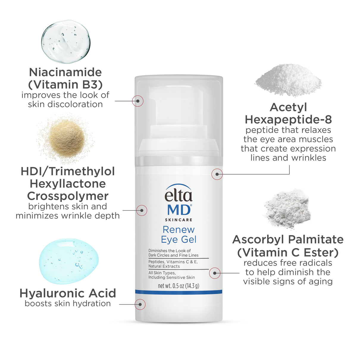 EltaMD peptide infused renew eye gel for comprehensive skincare routine benefits