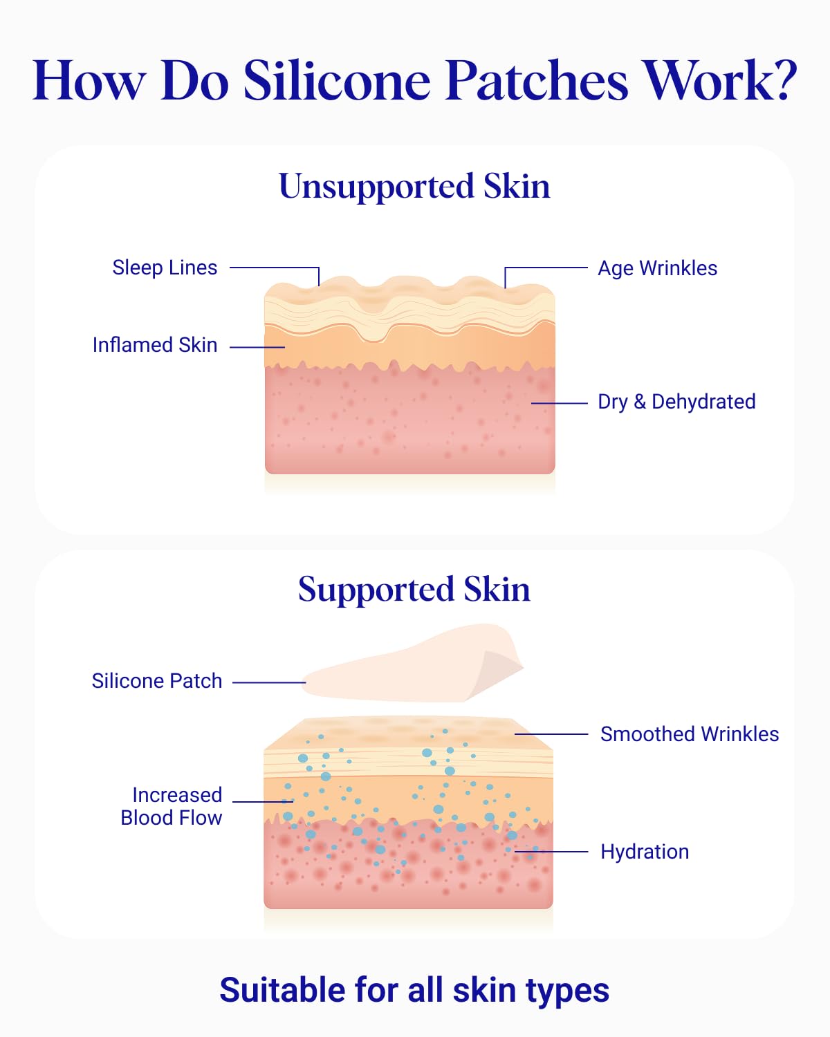 Authentic USA imported anti-aging chest patch on its protective storage sheet.