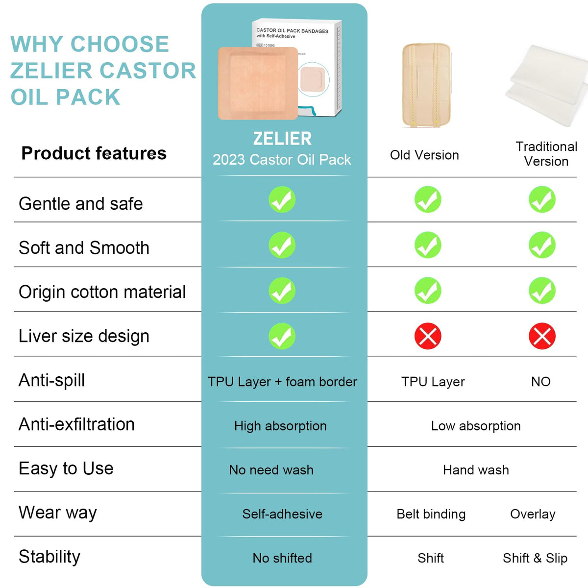 Demonstration of oil application onto the central organic cotton core of the ZELIER disposable wrap.