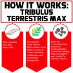 Force Factor Tribulus Terrestris Max supplement facts panel