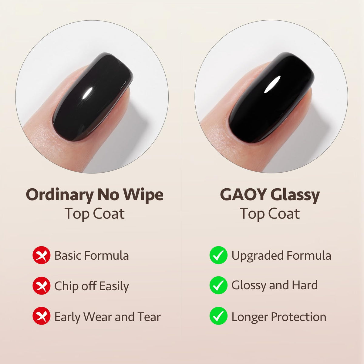 GAOY no wipe foundation base coat bottle highlighting the UV light cure feature
