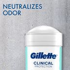 Authentic USA imported Gillette Clinical protection for extreme sweating