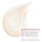 Clarins neck cream texture close up on skin showing absorption