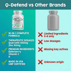 Clean Nutraceuticals Q Defend immune support supplement placed on a clean wellness background