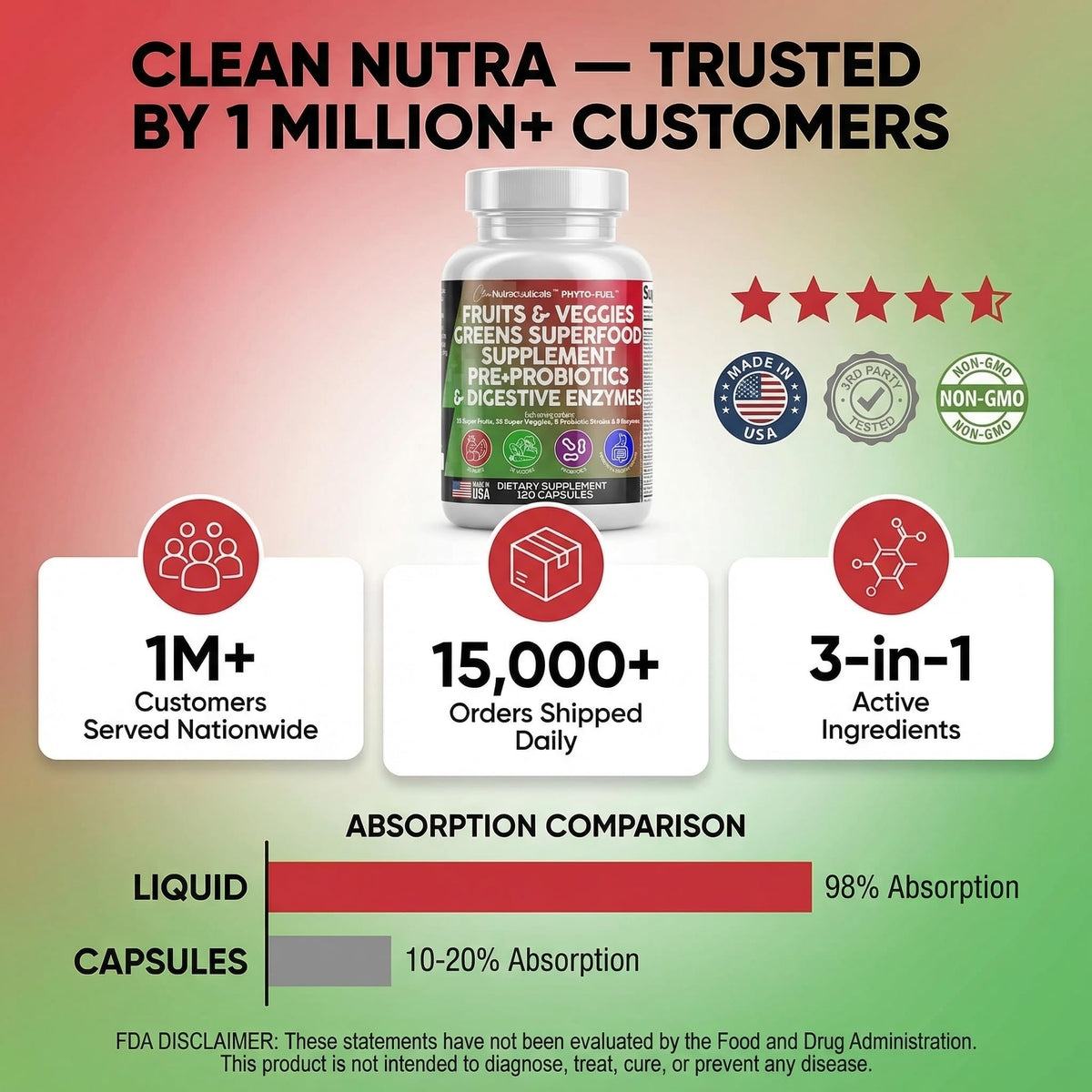 Clean Nutraceuticals daily multi nutrient greens and fruits supplement pills close up showing authentic USA manufacturing details