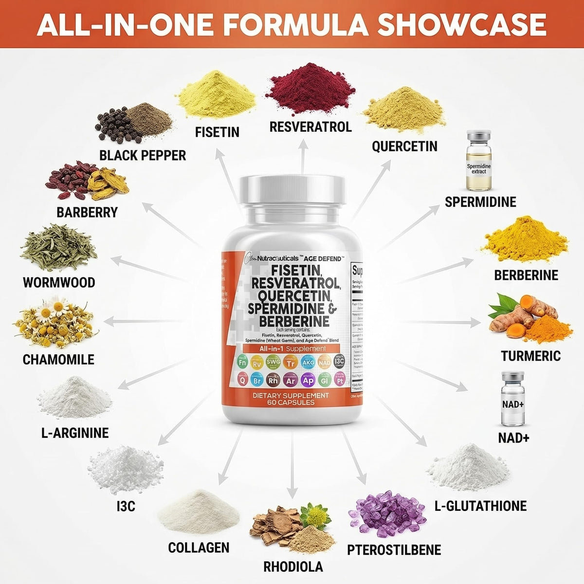 Clean Nutraceuticals Fisetin Quercetin Resveratrol Spermidine bottle showcasing the capsule count and dosage information