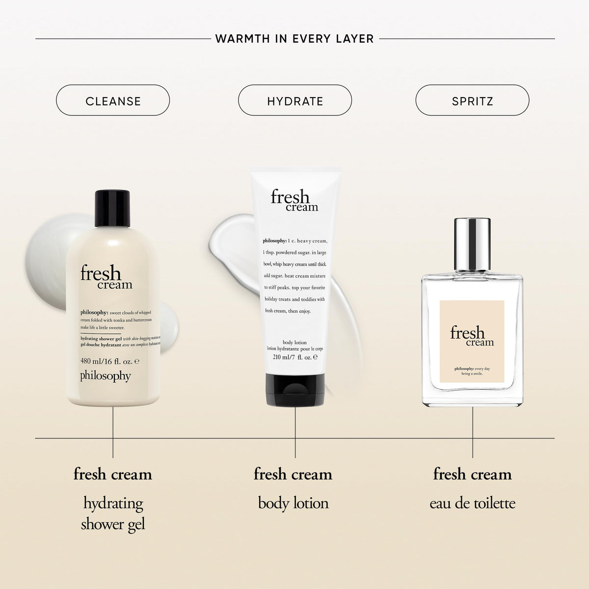 Philosophy Fresh Cream 4 Fluid Ounce perfume box packaging